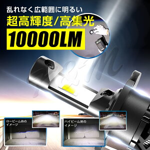6000ルーメンLED