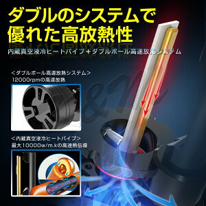 6000ルーメンLED