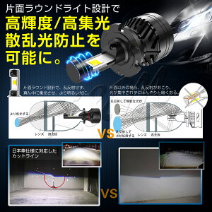 LEDヘッドライトLEDD2CD2RD2SD4CD4RD4SD1CD1RD1SD3CD3RD3SCREE6500K(車検対応)2個入り6000LMヘッドライトフォグランプ12V24V輸入車対応宅配便送料無料1年保証K&M