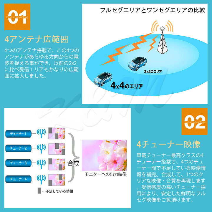 楽天市場 Nissan Be 1 地デジチューナー カーナビ ワンセグ フルセグ Hdmi Fakraコネクター 4チューナー 4アンテナ 高画質 自動切換 150km Hまで受信 古い車載tvやカーナビにも使える 12v 24v対応 アンテナ Minib Casカード付き 1年保証 ｋｍサービス