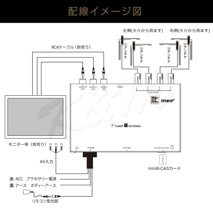 新品同様 Toyota セレス マリノ 地デジチューナー カーナビ ワンセグ フルセグ Hdmi 4x4 高性能 4チューナー 4アンテナ 自動切換 150km Hまで受信 高画質 古い車載tvやカーナビにも使える 12v 24v フィルムアンテナ Minib Casカード付き 1年保証 Fucoa Cl