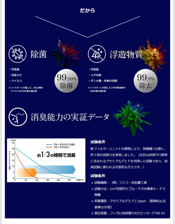 楽天市場】ブルーデオ Bluedeo MC-S201・S型 フジコー 日本製・正規品 