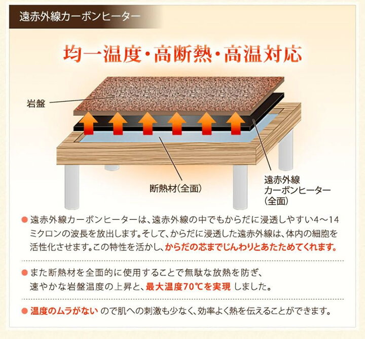 ふじしん 遠赤浴Ⅱ型 岩盤浴マット 天然鉱石 遠赤外線 温浴 血行改善 