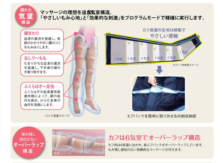 楽天市場】【家庭用エアマッサージ器】フィジカルメドマー PM-8000 