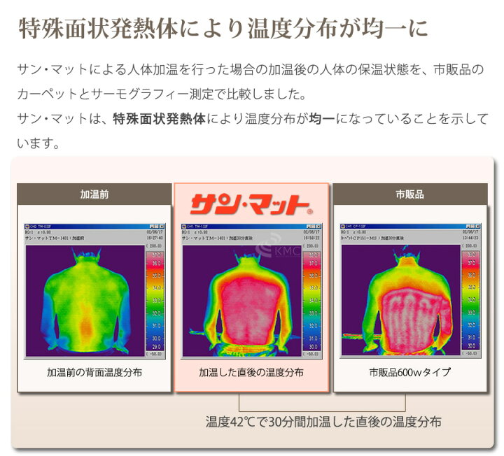 楽天市場】サンマット M型 41×41センチ 【QUOカード プレゼント 