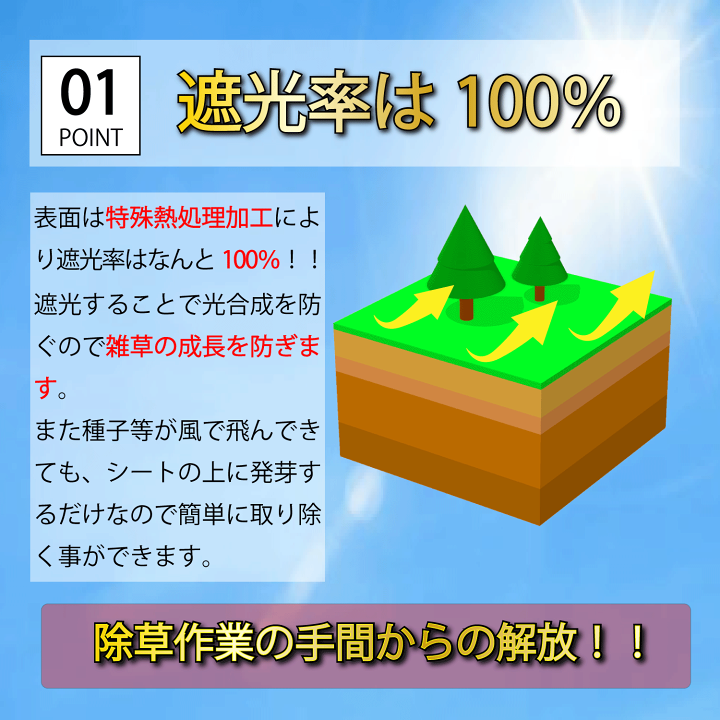 防草シート 1×30m 30本300g/m2 高耐久 高透水 PET素材 不織布 UV添加剤