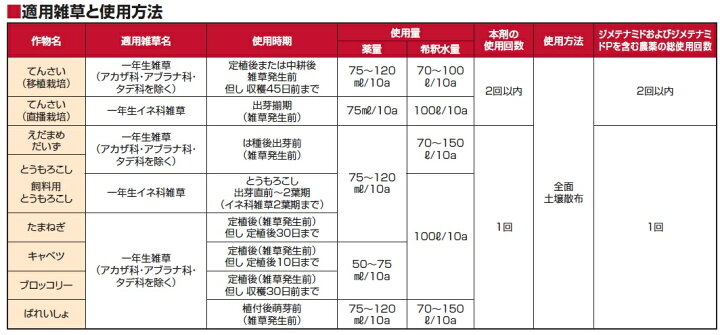 楽天市場 取寄品 フィールドスターp乳剤 500ml 農家の店 みのり