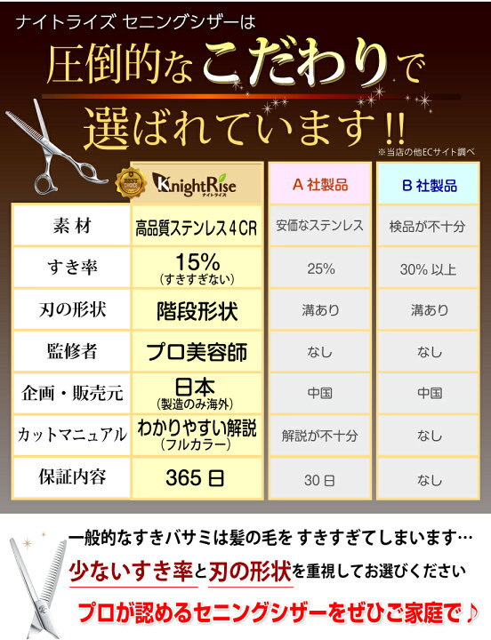 楽天市場】【プロ美容師が監修】 すきばさみ すきバサミ 散髪はさみ 