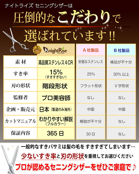 散髪 ヘアカット すきばさみ ハサミ シザー 左右