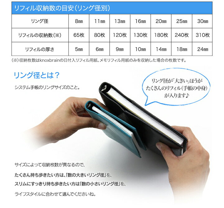 楽天市場 ナローサイズ 片面1週間片面メモ Knox ノックス システム手帳用リフィル 手帳 中身 システム手帳 リフィル 6穴 スケジュール帳 カレンダー ビジネス手帳 ウィークリー レフィル 23年 Knoxbrain ルーズリーフ 週間 23 23年版 ナロー サイズ 手帳用紙
