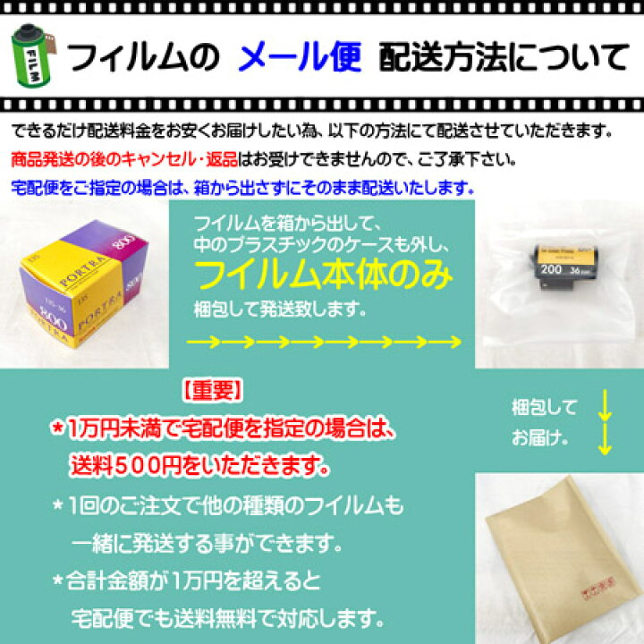 楽天市場】Kodak (コダック) Professional ProImage (プロイメージ 
