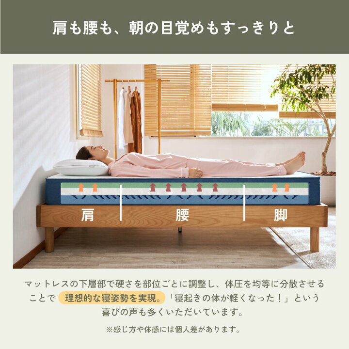 楽天市場】マットレス シングル セミダブル ダブル クイーン キング 