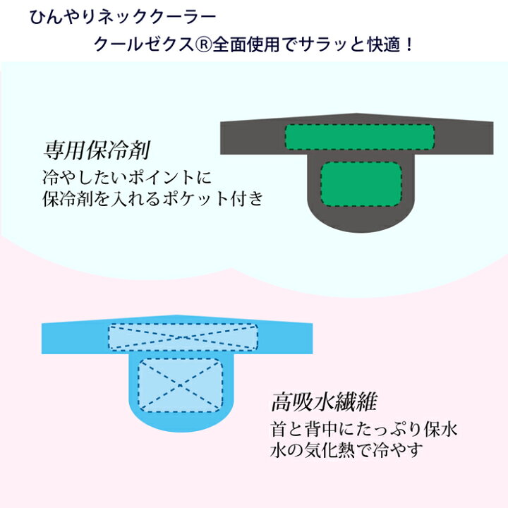 楽天市場 水と 保冷剤 で 背中 首 冷却 ひんやり 熱中症予防 熱中症対策グッズ ネッククーラー Coolbit クールビット クールレジャー 現場 熱中症対策 グッズ 農作業 熱中症対策グッズ 首 建設業 冷却グッズ 暑さ対策 熱中症 ゴルフ 冷感 長時間 持続 熱中症対策の暑