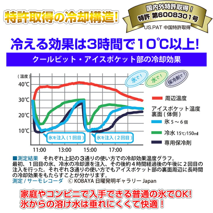 楽天市場】割引クーポンあり!/氷や水を使って猛暑と真夏日に使い分けられる 熱中症対策 グッズ coolbit クールビット メットカバー アイスイン ヘルメット 用 冷える 日よけ カバー ひんやり 涼しい 日焼け防止 工事現場 熱中症対策 熱中症対策 グッズ 建設業 熱中症 ... 楽天市場】割引クーポンあり!/氷や水を使って猛暑と真夏日に使い分けられる 熱中症対策 グッズ coolbit クールビット メットカバー アイスイン ヘルメット 用 冷える 日よけ カバー ひんやり 涼しい 日焼け防止 工事現場 熱中症対策 熱中症対策 グッズ 建設業 熱中症 ...