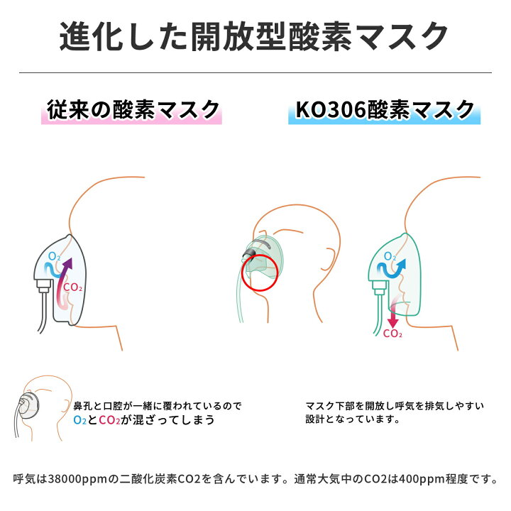 楽天市場】【楽天1位】 酸素発生器 小林薬品 KO306 メーカー直営 酸素 