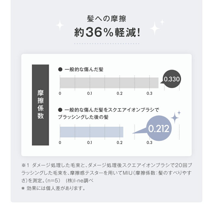 楽天市場】SALONIA サロニア 公式店《スクエアイオンブラシ(音波振動ブラシ)》 送料無料 ブラック ホワイト ヘアブラシ ブラシ くし ヘアー ブラシ ストレートヘア プレゼント ギフト さろにあ 女性 友人 家族 : アンド ハビット 楽天市場】SALONIA サロニア 公式店《スクエアイオンブラシ(音波振動ブラシ)》 送料無料 ブラック ホワイト ヘアブラシ ブラシ くし ヘアー ブラシ ストレートヘア プレゼント ギフト さろにあ 女性 友人 家族 : アンド ハビット