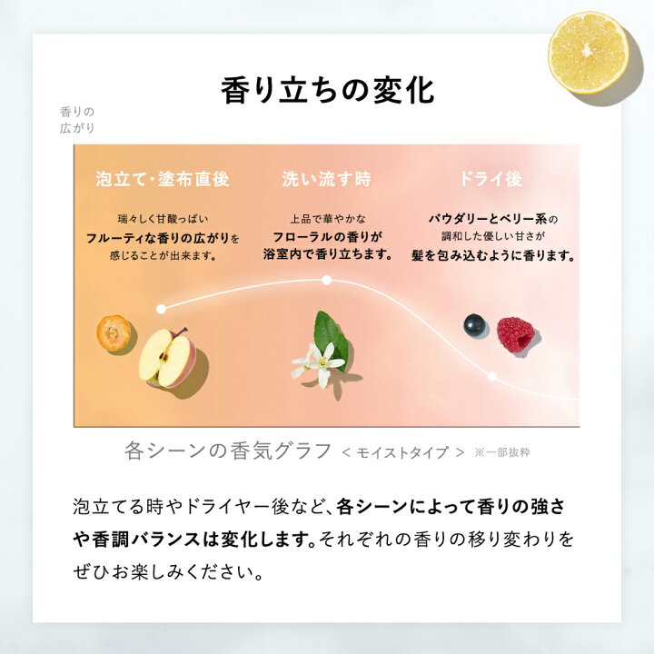 楽天市場】＼セール開催中／ 〜4/10 14:59【 BOTANIST ボタニカル 