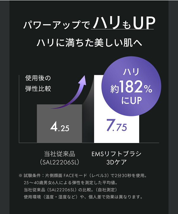楽天市場】最上位モデル▽ 【 SALONIA サロニア EMS リフトブラシ 3D 