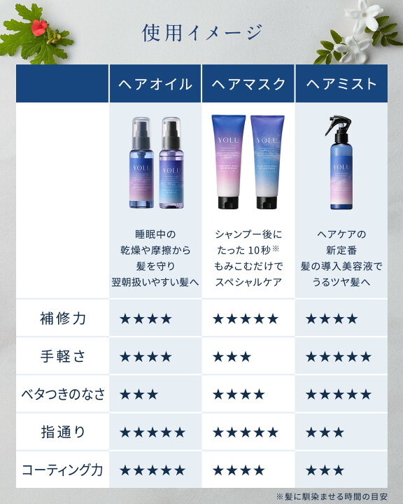 楽天市場】《公式店》【YOLU ヨル 贅沢ヘアケア5点フルセット 