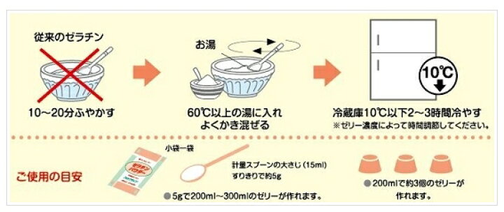 楽天市場】株式会社フードケア『ゼラチンパウダー クイックタイプ 1kg 