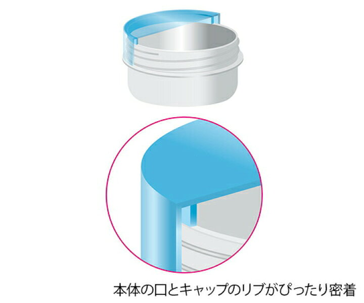 楽天市場 本日楽天ポイント5倍相当 エムアイケミカル株式会社 プラ壷a型 リブ式 A 3号 青 22cc 100個入 6103 軟膏容器 お取り寄せにつき商品発送までお時間がかかります この商品は注文後のキャンセルができません 北海道 沖縄は別途送料必要 美と健康