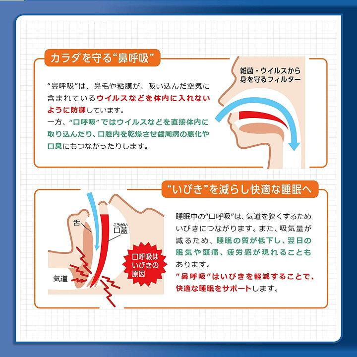 日本限定 98口閉じテープ いびき 防止 鼻孔拡張 睡眠 快適 鼻呼吸