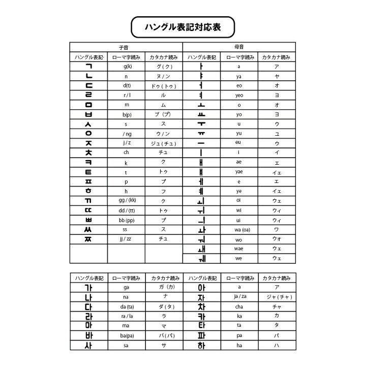 楽天市場 ハングル文字 ハングル 名前 シール ステッカー ネーム オリジナル 韓国 韓国語 ハングル文房具 お名前シール 名前シール おなまえシール なまえシール オーダー 韓国文房具 韓国シール 韓流 スマホ スマートフォン おしゃれ 可愛い シンプル かわいい グッズ