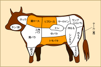 部位:肩ロース、リブロース、トモバラ