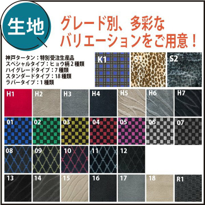 楽天市場】ホンダ シビック タイプR R4/9〜 FL5 ラゲッジマット付 