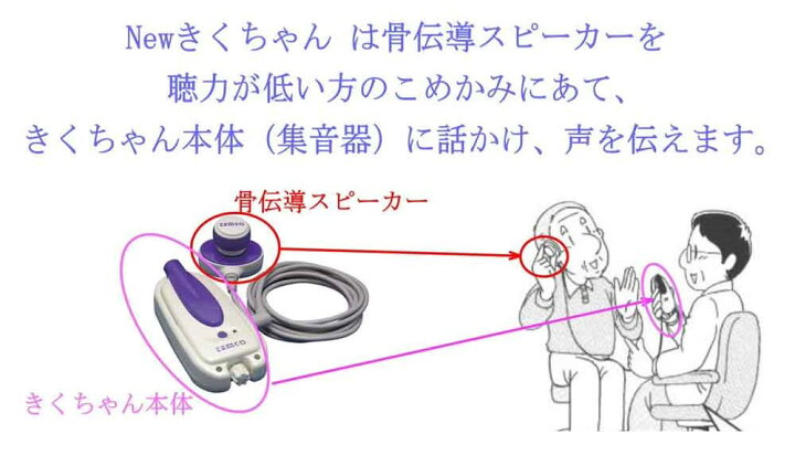 楽天市場】骨伝導 音声増幅器 補聴器 Newきくちゃん HA-302F  