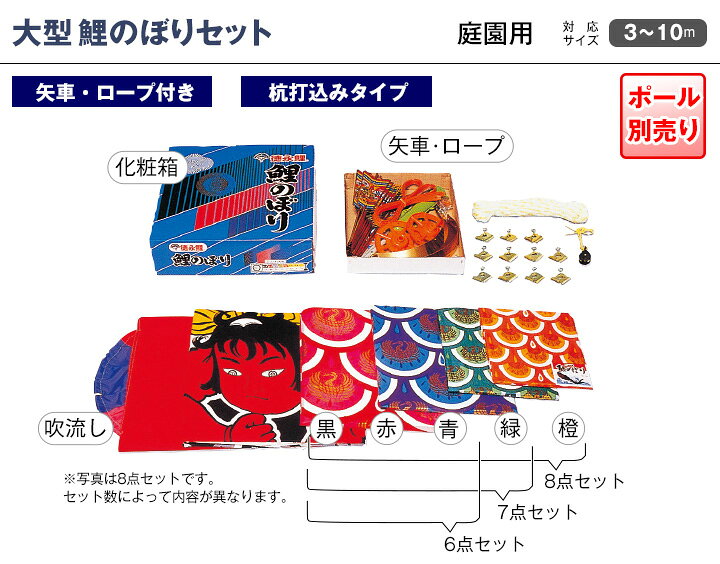 楽天市場】こいのぼり 庭 庭園用 徳永 鯉のぼり セット各種 ポール別売 