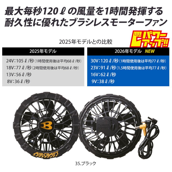 楽天市場】【PT2倍＆最大600円クーポン 7/19 20時〜7/26 2時 
