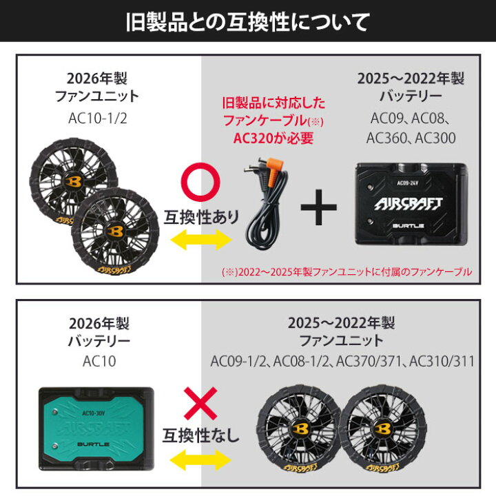 楽天市場】バートル ファンユニット 2026年 AC10-1 ファンのみ 単品 