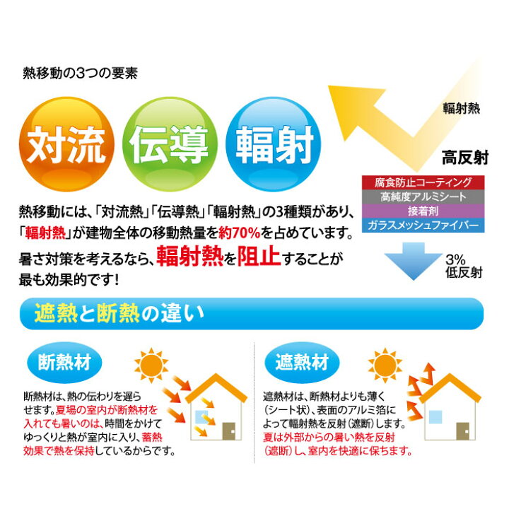 楽天市場 熱ボウシ 熱防止シート 熱中症対策 帽子 ヘルメット 防水 通気 遮熱 冷却タオル付き Biztime ビズタイム