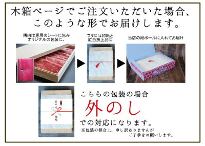 外のし説明