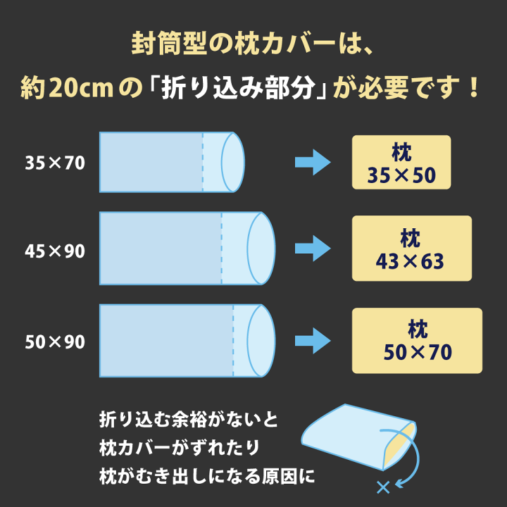 楽天市場】シンカーパイル 枕カバー タオル地 のびのび 35×70 45×90 50