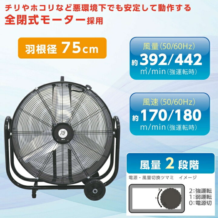 楽天市場】広電 業務用扇風機 風洞型工業扇 羽根径75cm 全閉式モーター  