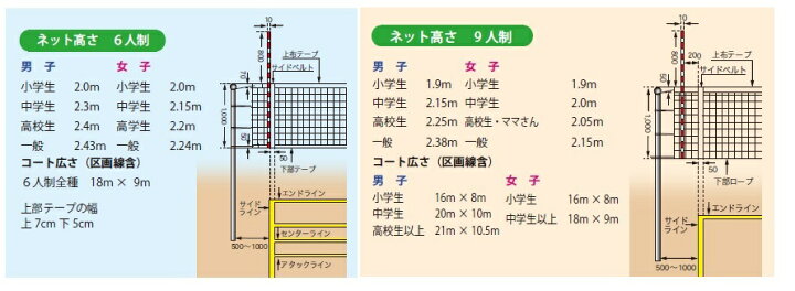 楽天市場】6人制全種国際規格仕様エコバレーボールネット 協会認定品 