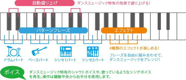 楽天市場】CASIO CT-S200 キーボード61鍵盤【お手入れクロス付き 