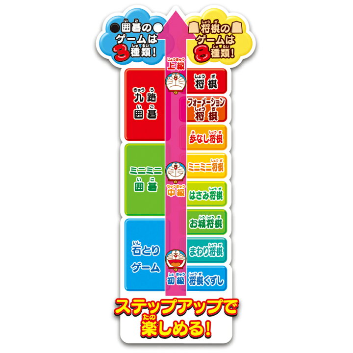 楽天市場 ドラえもん はじめての将棋 九路囲碁dx エポック社 子供 こども しょうぎ いご オセロ リバーシ 知育玩具 ゲーム ボードゲーム ギフト プレゼント あす楽対応 こぐま こぐま