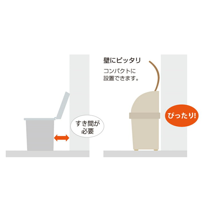 楽天市場】≪あす楽対応≫リッチェル 分別ストッカー W220C ベージュ : コーナンeショップ 楽天市場店 楽天市場】≪あす楽対応≫リッチェル 分別ストッカー W220C ベージュ : コーナンeショップ 楽天市場店