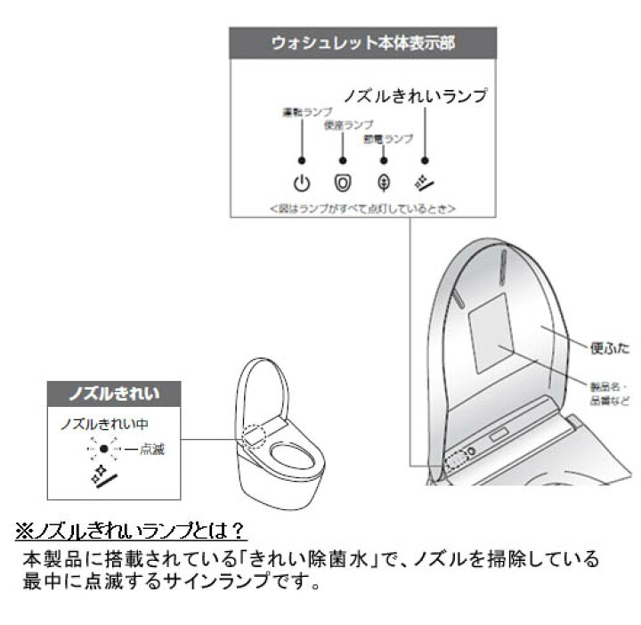 楽天市場】ウォシュレット TOTO トイレ ノズルきれい 除菌水 瞬間式 
