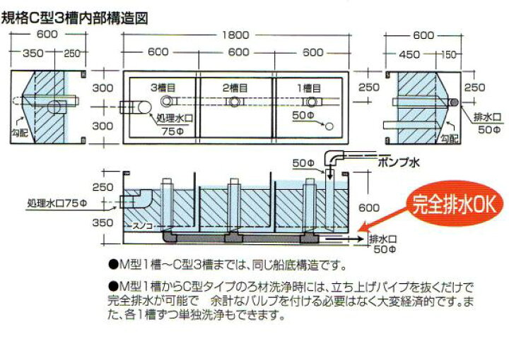 楽天市場】☆テクノ販売 FRP濾過槽 4型1槽 スノコ 濾材付 FRP 