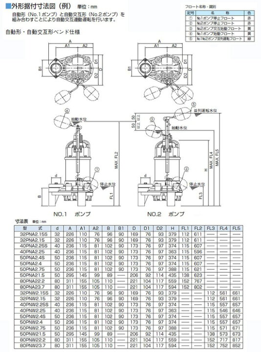 楽天市場】☆鶴見製作所 雑排水用水中ポンプ 親子セット32PNA2