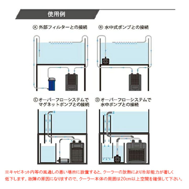 冷却水量950Lまで ゼンスイ ZC-1000α 小型循環式クーラー 現状品 海水 