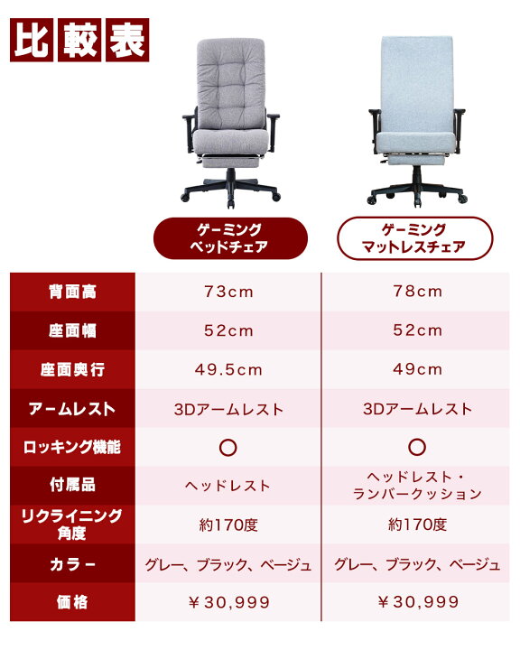 楽天市場】[楽天1位/1000円OFF]EastForce ゲーミングマットレスチェア 