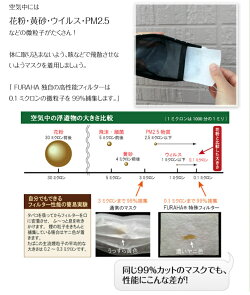 高機能マスク