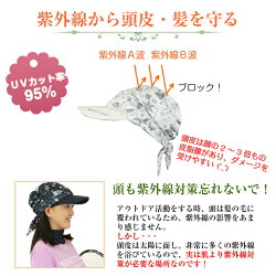 バイザーキャップ