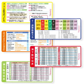 楽天市場 滴下数早見表の通販