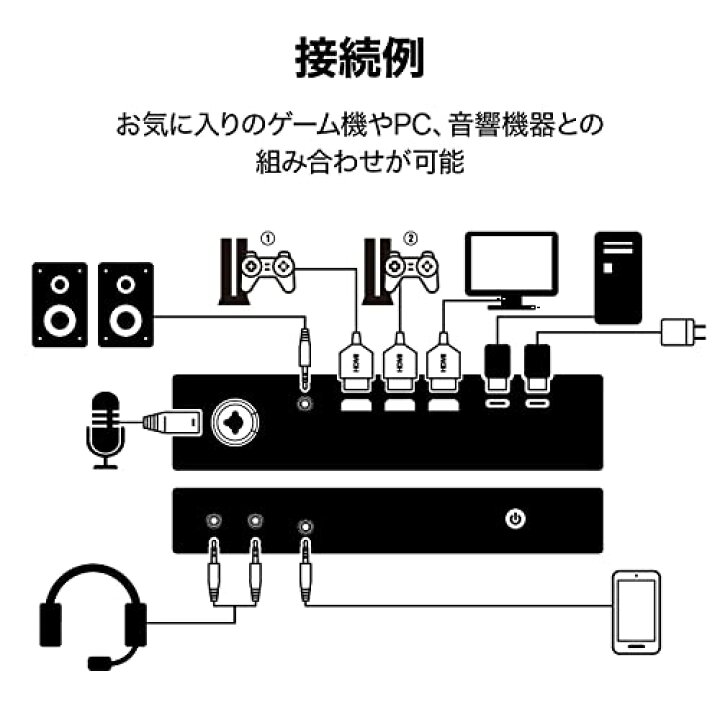 楽天市場】ヤマハ YAMAHA ゲーム/配信用オーディオミキサー ZG01 